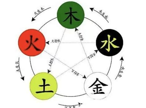 言 五行屬性|了解言字与五行的关系，意想不到的属性！